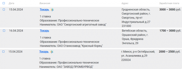 Зарплаты до 3500 рублей. Какие вакансии предлагают белорусам для работы без высшего образования?