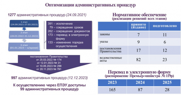 ИП массово закрываются, количество юрлиц растет: что происходит с малым бизнесом в Беларуси