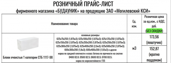 Блоки подросли в цене. За сколько будем строиться в этом году