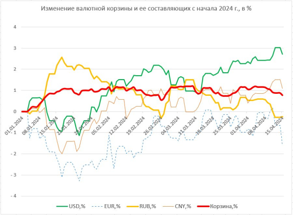 Доллар установил рекорд года. Что ждать от курса валют дальше?